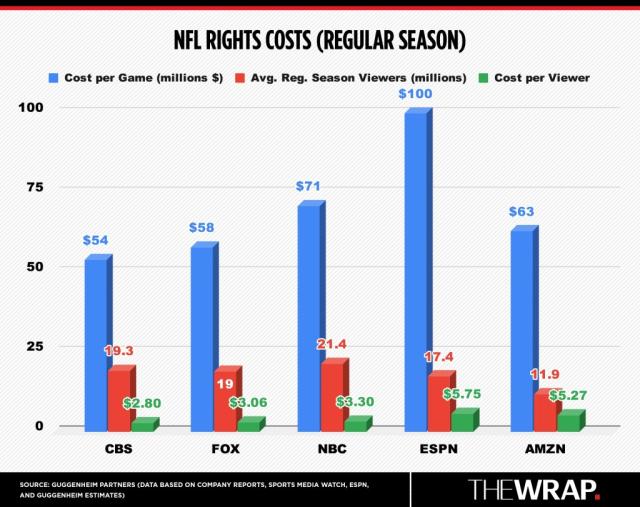 Shocking NBA Ratings Dip: What Does It Mean for the Future?