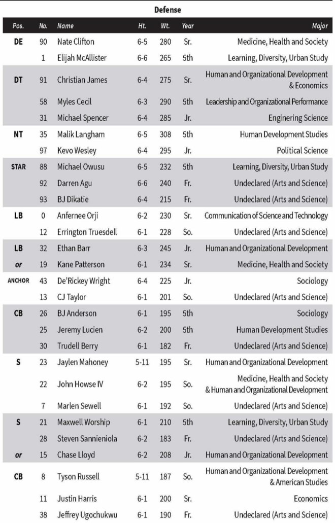Vanderbilt Football Depth Chart: Breaking Down the Key Positions!