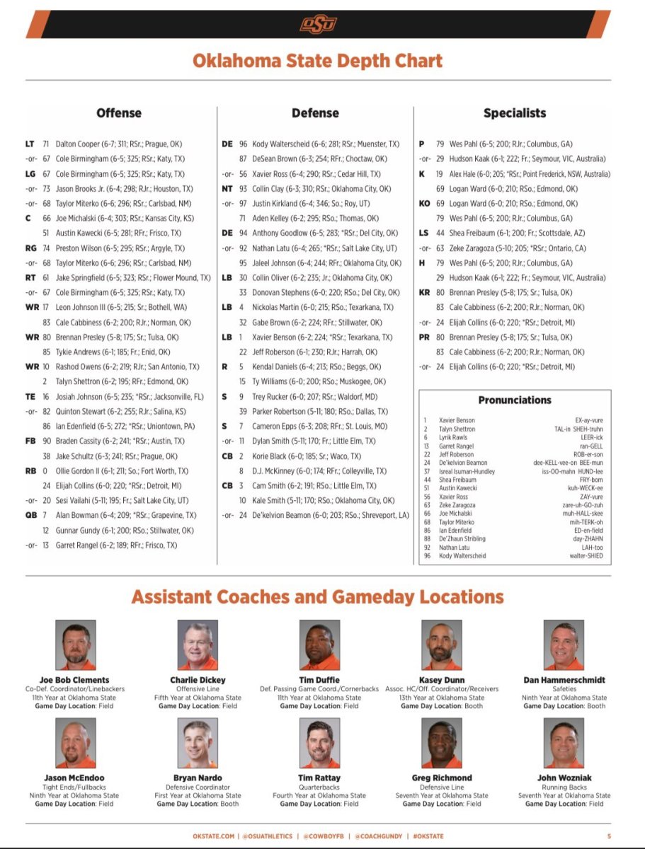 Oklahoma State Football Depth Chart: Whos Starting? (Cowboys Lineup Breakdown for the Upcoming Season)