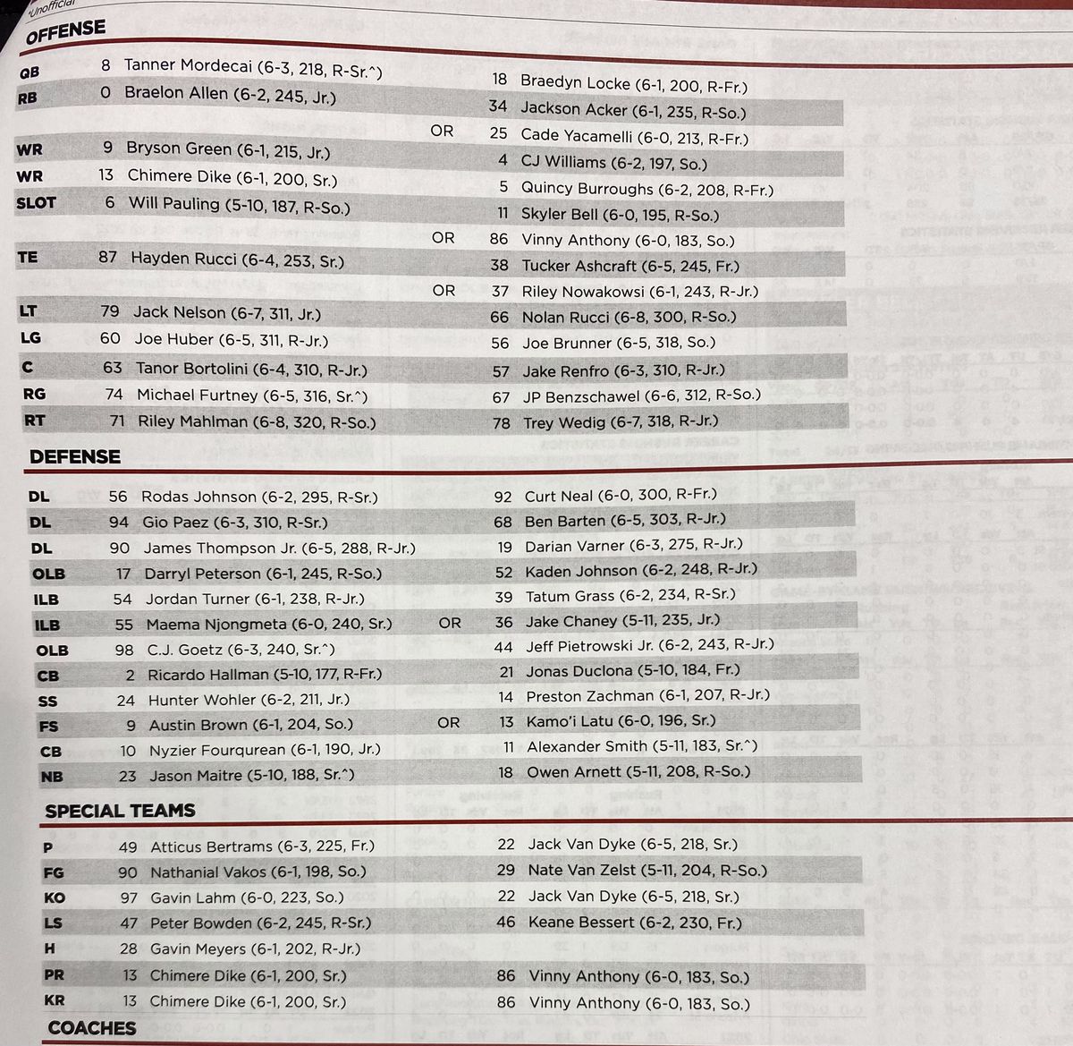 What does the Wisconsin football depth chart look like this season?