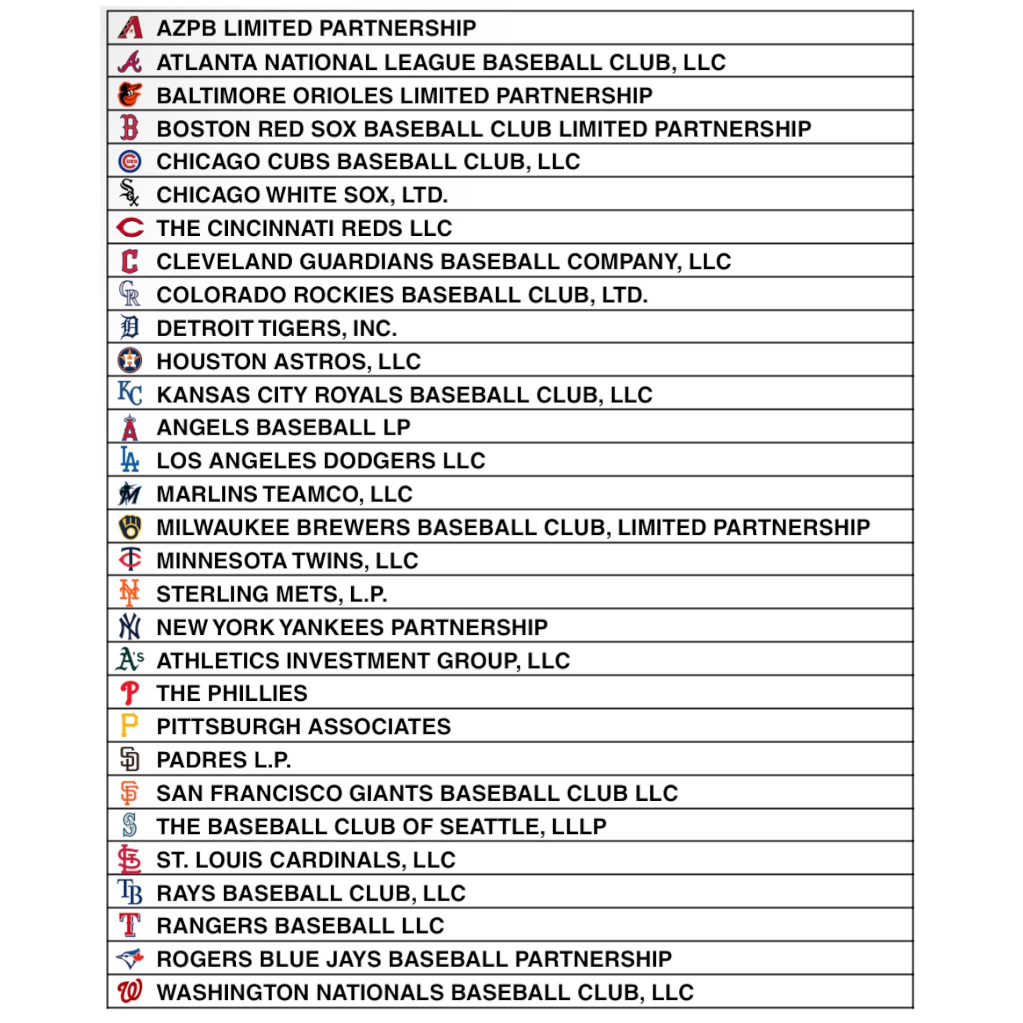 Learn MLB Team Abbreviations: Short Names for All 30 Teams