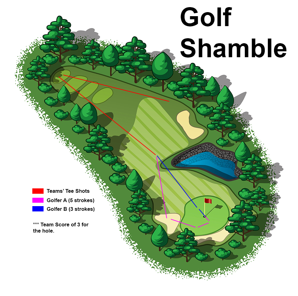 How Does Shamble Golf Format Work? Everything You Need to Know!