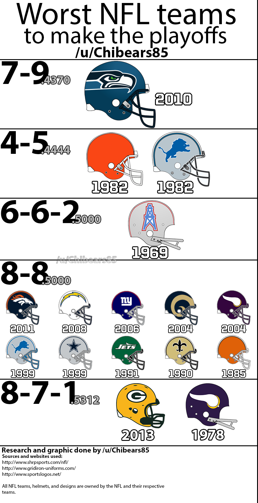 From Zero to Playoffs: The Worst NFL Record Turnarounds Ever Seen