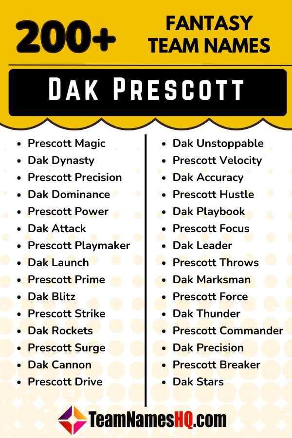 Best Dak Prescott Fantasy Team Names: Funny, Clever and Cool Picks