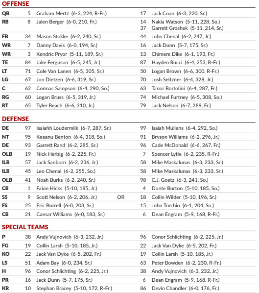Breaking Down the Wisconsin Badgers Football Depth Chart