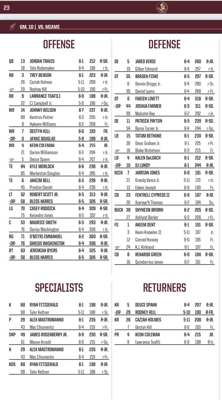 Predicting the Miami Hurricanes Football Depth Chart This Year