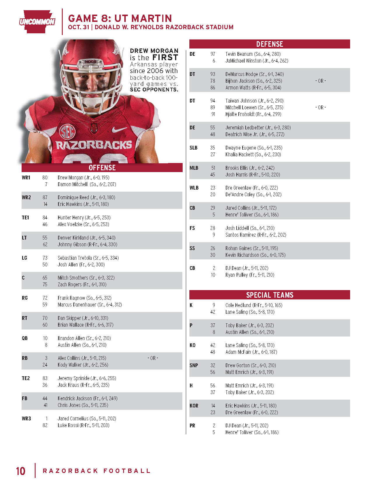 Arkansas Razorbacks Football Depth Chart: Key Position Battles