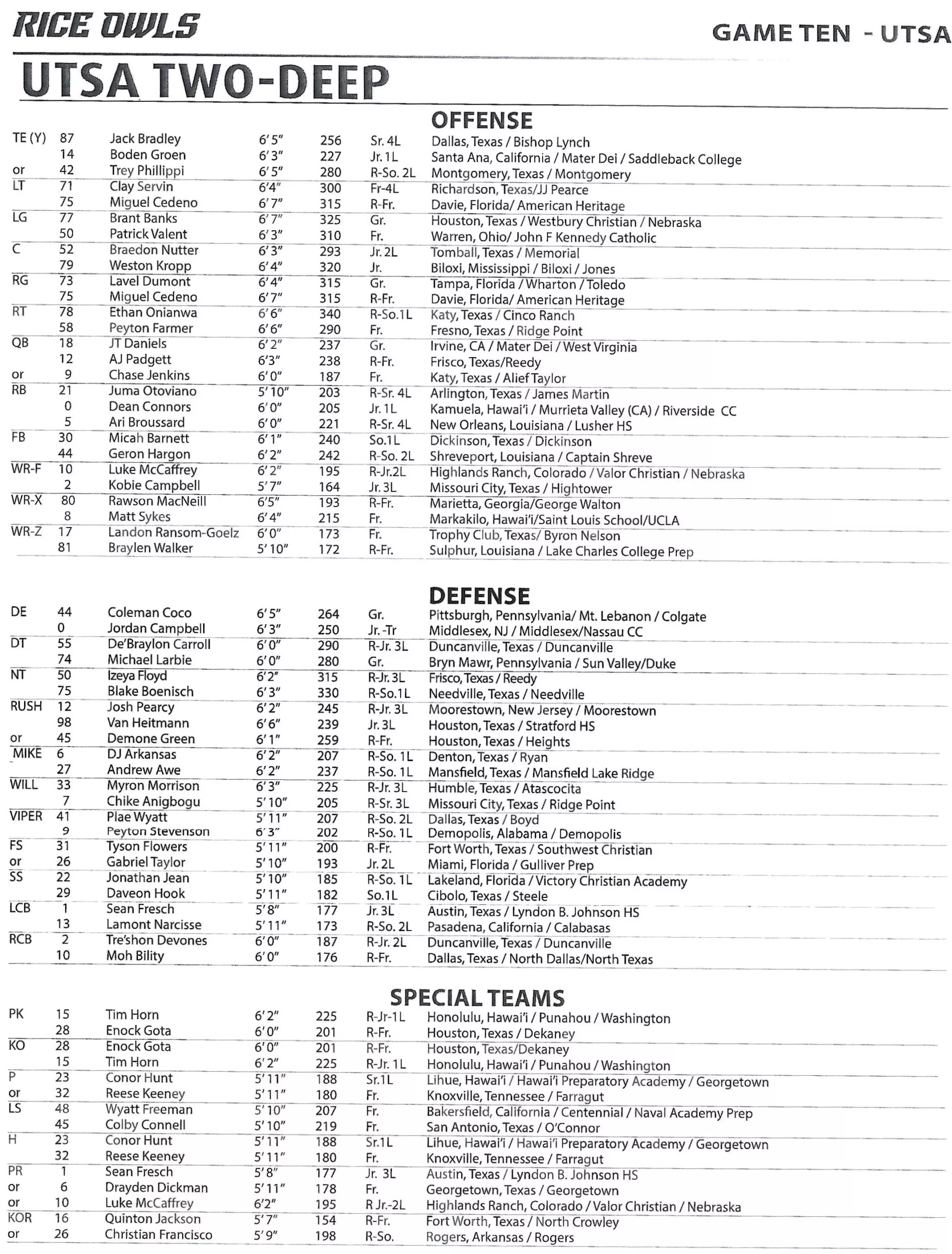 See the Complete UTSA Football Depth Chart for This Season