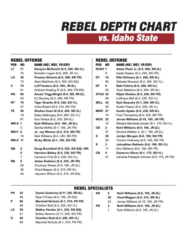 UNLV Football Depth Chart 2024: Your Easy Guide
