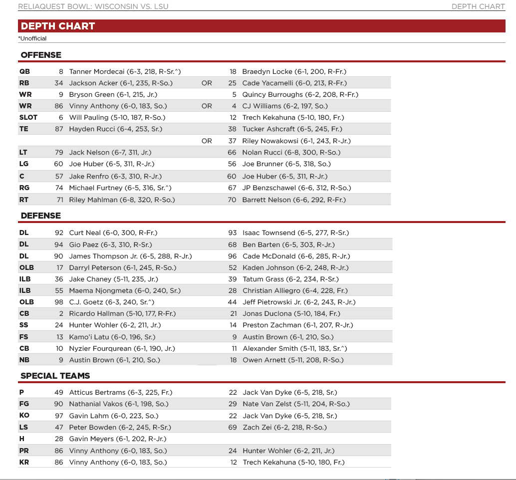 uw badger football depth chart: Whos playing where for Wisconsin?