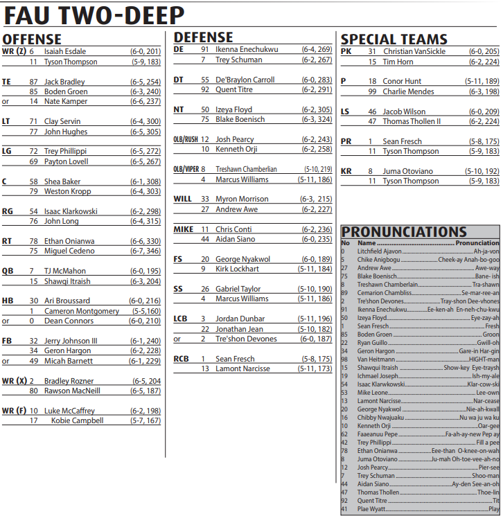 FAU Football Depth Chart: Whos Starting This Year?
