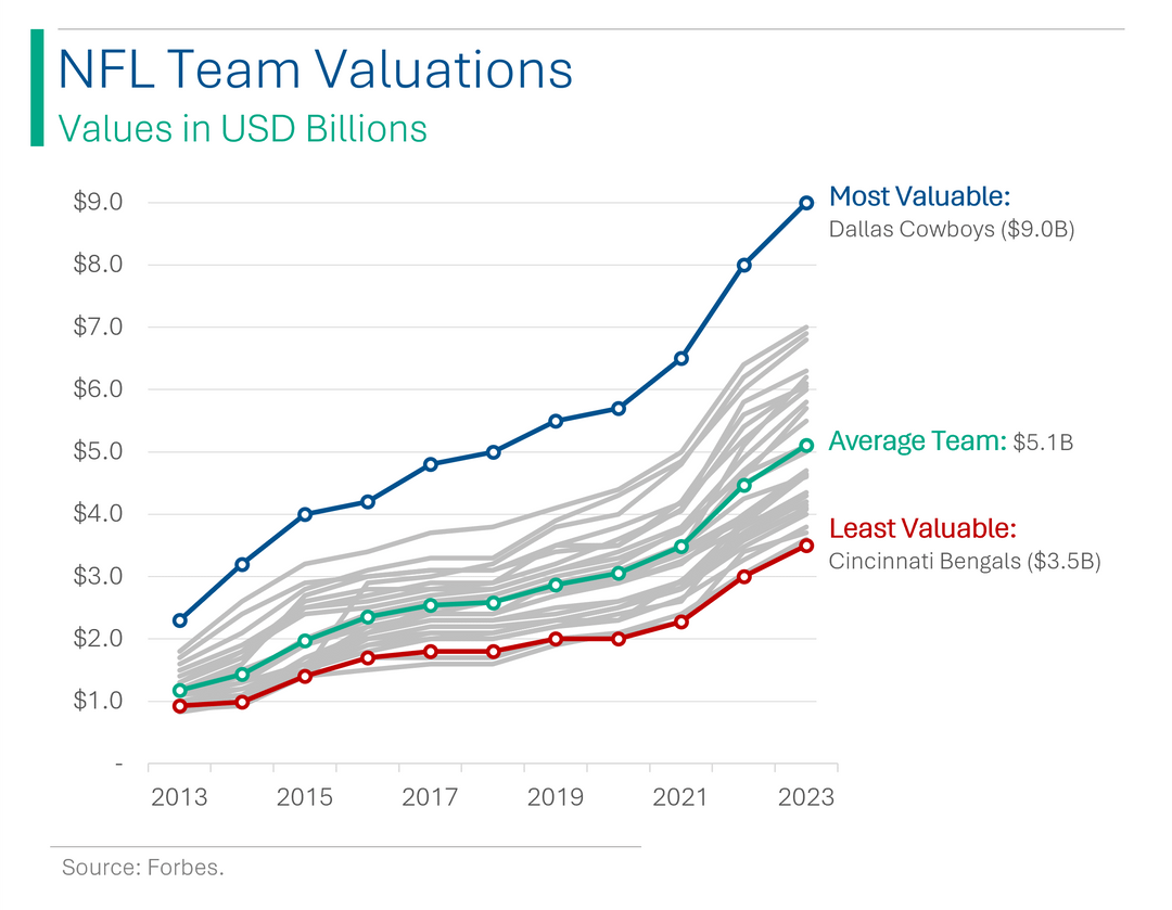 NFL Players Owning Franchises: A Growing Trend in Football