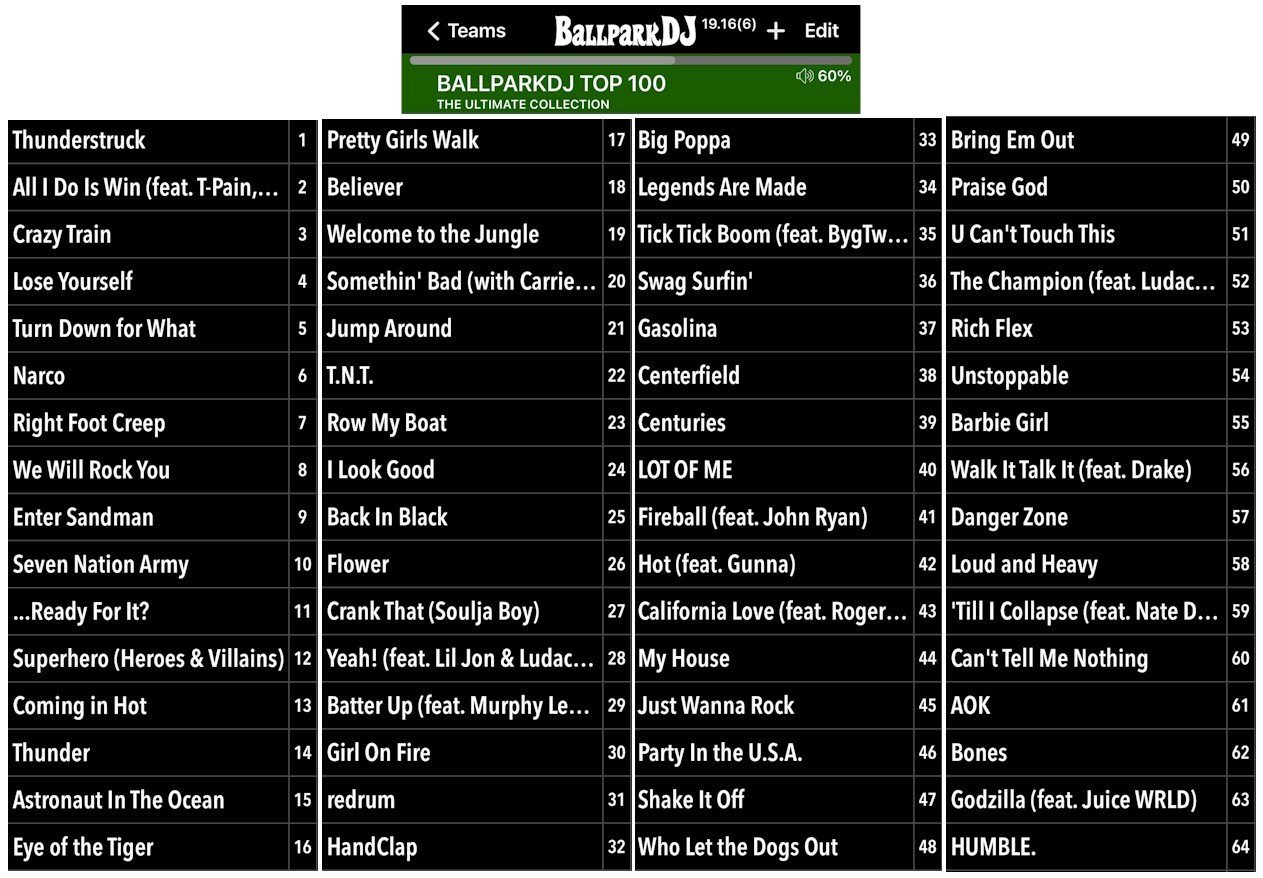 Trending Football Walk Out Songs Now: What Are Teams Playing?