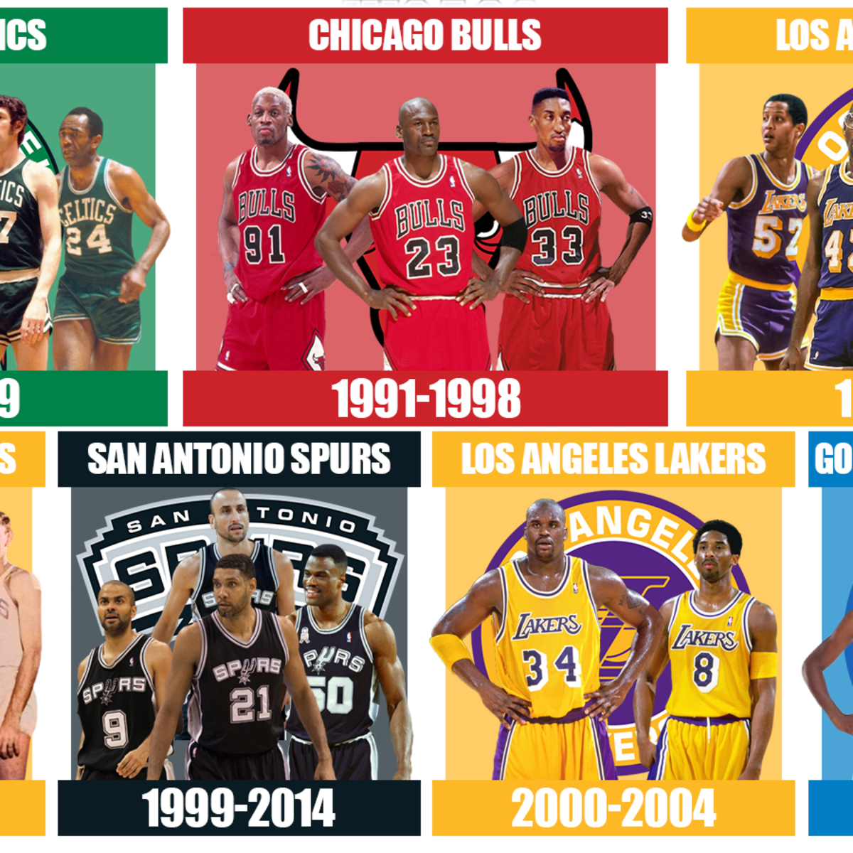 nba dynasties ranked: See which teams dominated the league!