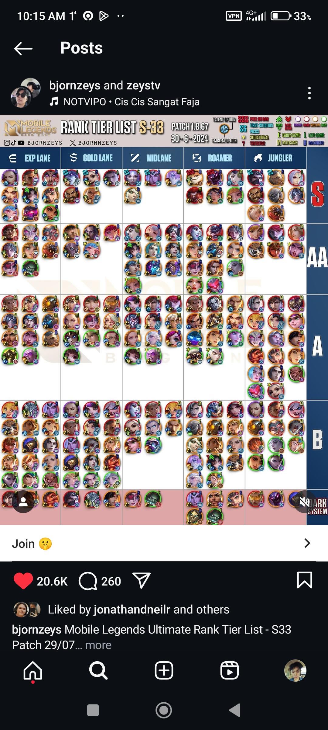 mlbb tier list update: Check out the latest changes now!