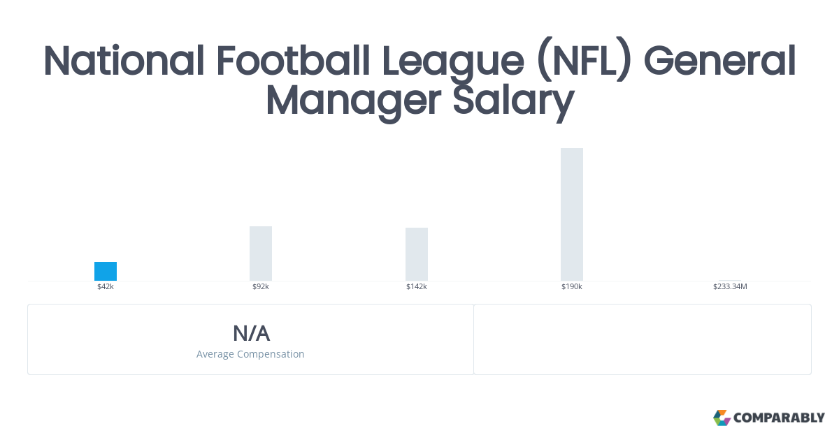 NFL GM Salary: How much does an NFL GM make in a year? Heres a detailed look!
