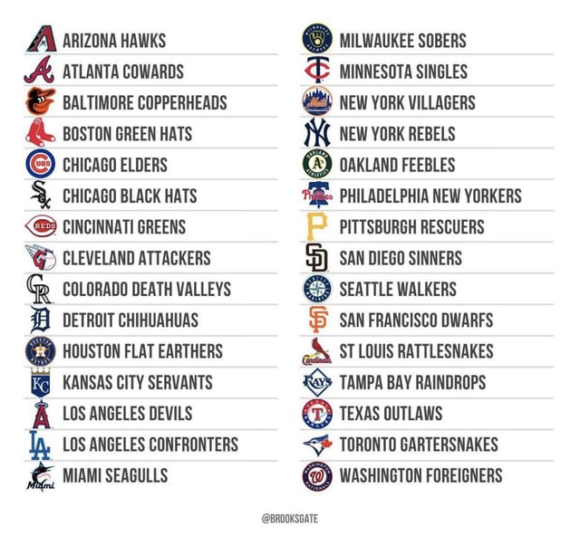 Funny MLB The Show Team Names: You Wont Believe These