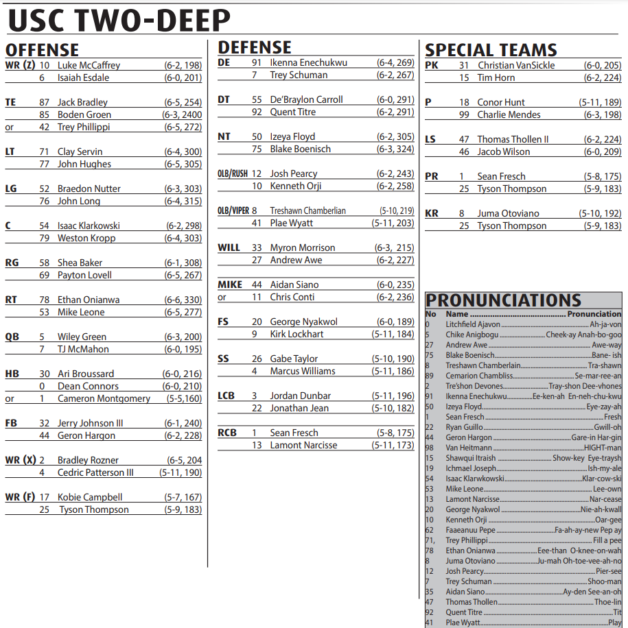 USC Football Depth Chart: Whos Starting This Season? Breaking Down the Key Positions for USC Footballs Depth Chart