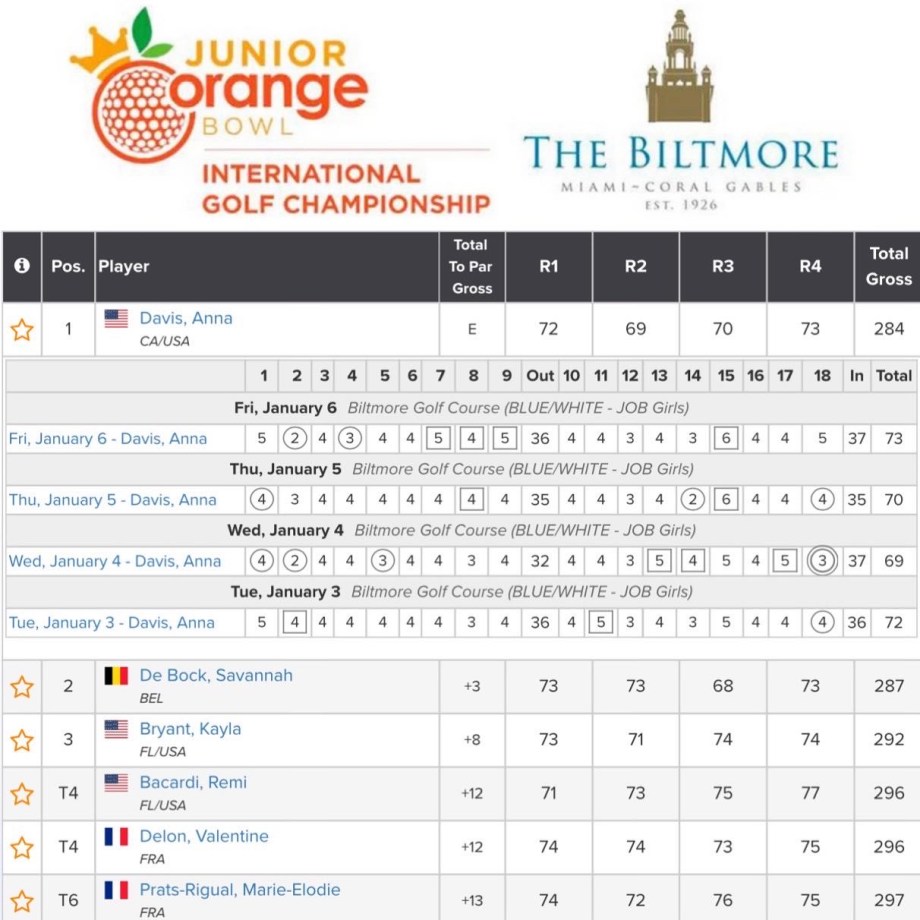 Junior Orange Bowl Golf 2024: A Look at the Schedule, Players, and Course Information.
