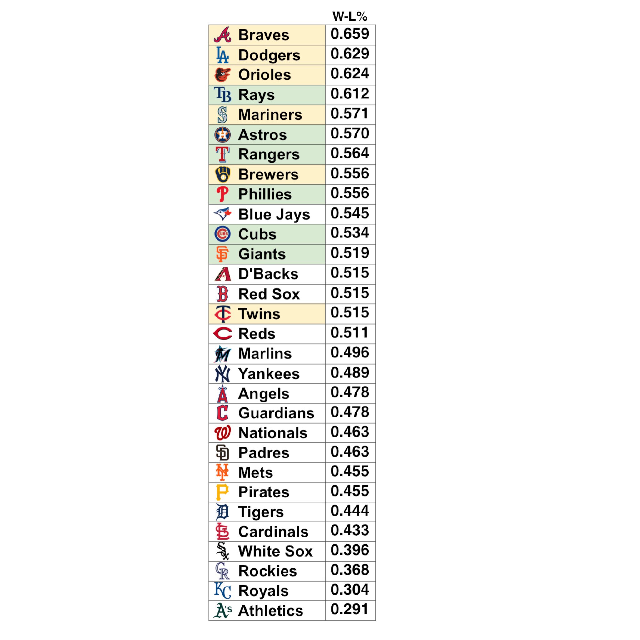 Looking for All the MLB Teams? A to Z (Find Your Full List of MLB Baseball Teams in Alphabetical Order)