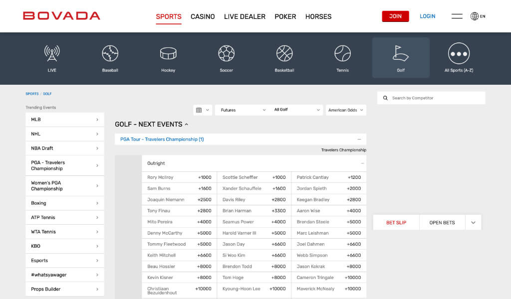 Check Todays Bovada PGA Golf Odds: See Whos Favored to Win