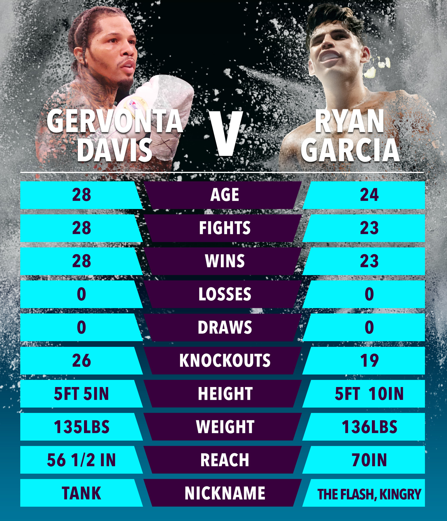 Ryan Garcia Boxing Card: Whos Fighting and When to Watch