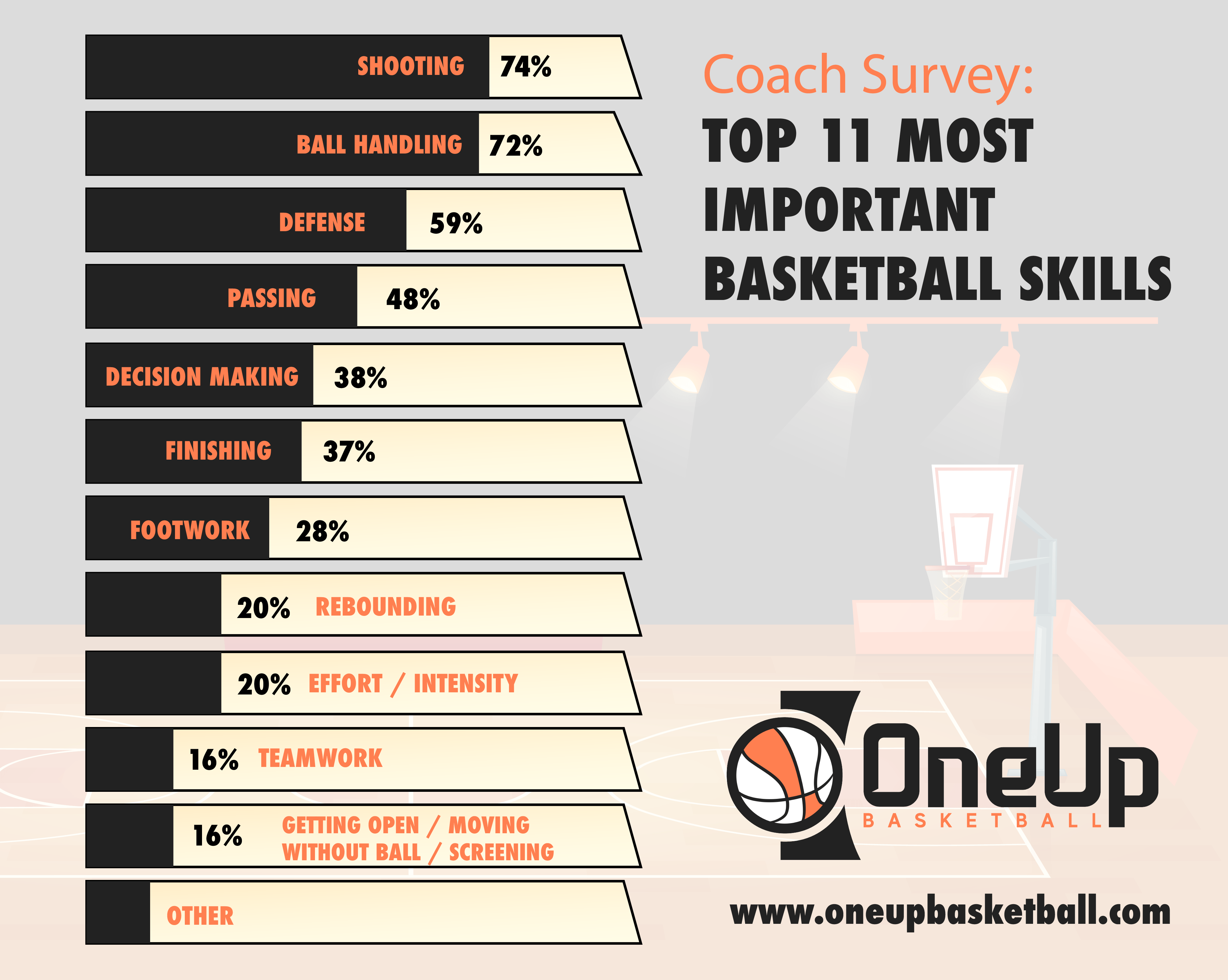 What Does a NBA Basketball Coordinator Do? A Simple Guide to Their Role!