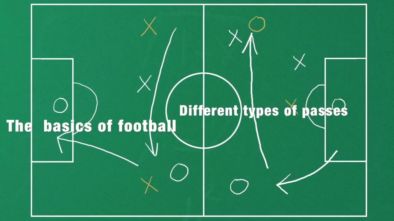 All About Football Pass Types: Learn the Essentials Now