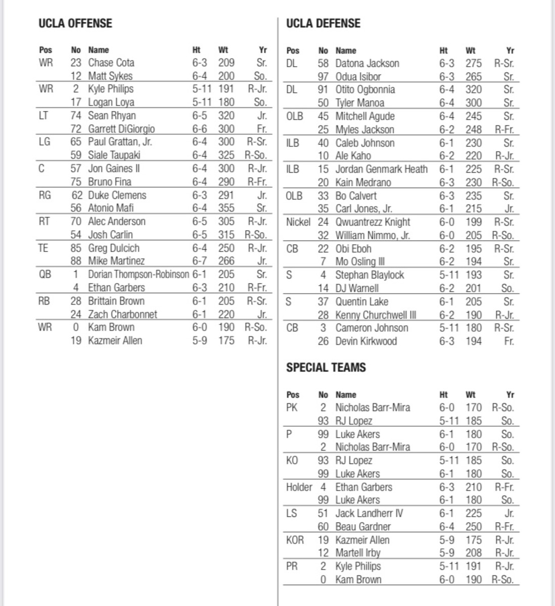 Breaking Down the UCLA Football Depth Chart: Get the Inside Scoop on the Teams Key Players.