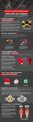 Which is More Dangerous Boxing or MMA? The Truth in Simple Words