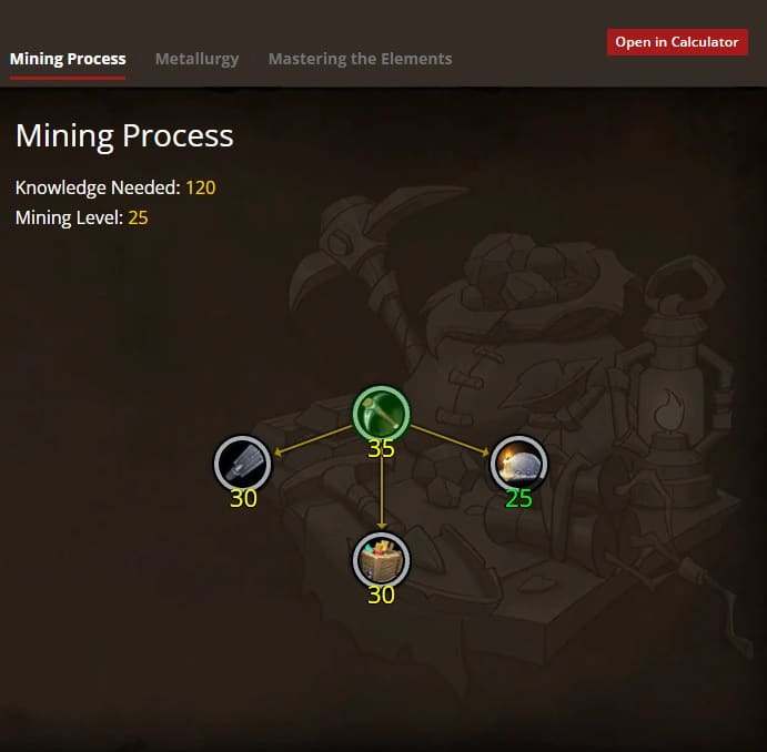 Guide to Best Mining Specializations Dragonflight for Players