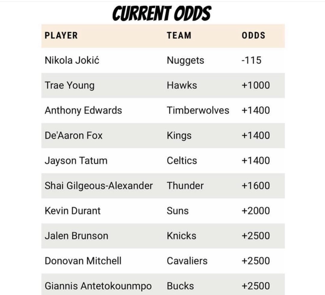 Find the Best Odds for NBA Clutch Player of the Year Award.