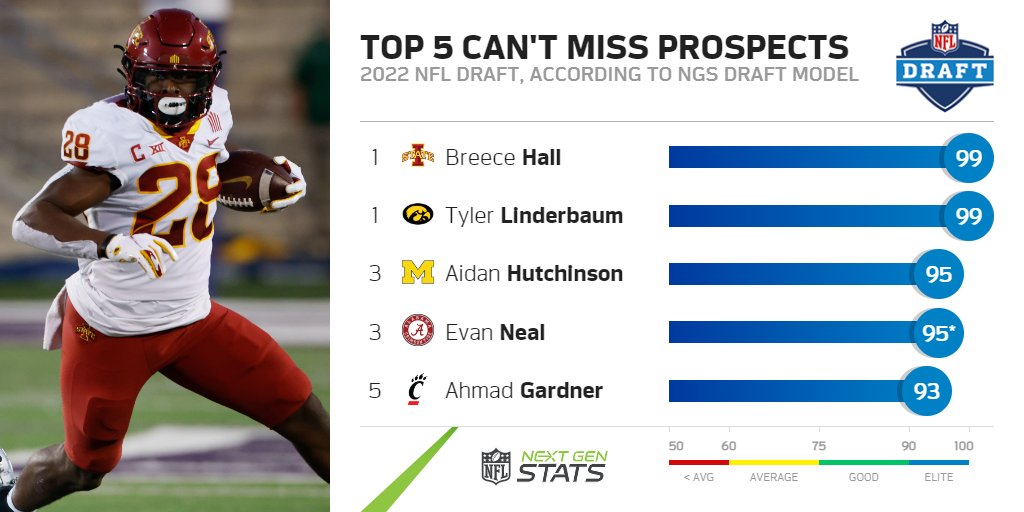 Top Centers in NFL Draft: Easy-to-Understand Player Breakdown.