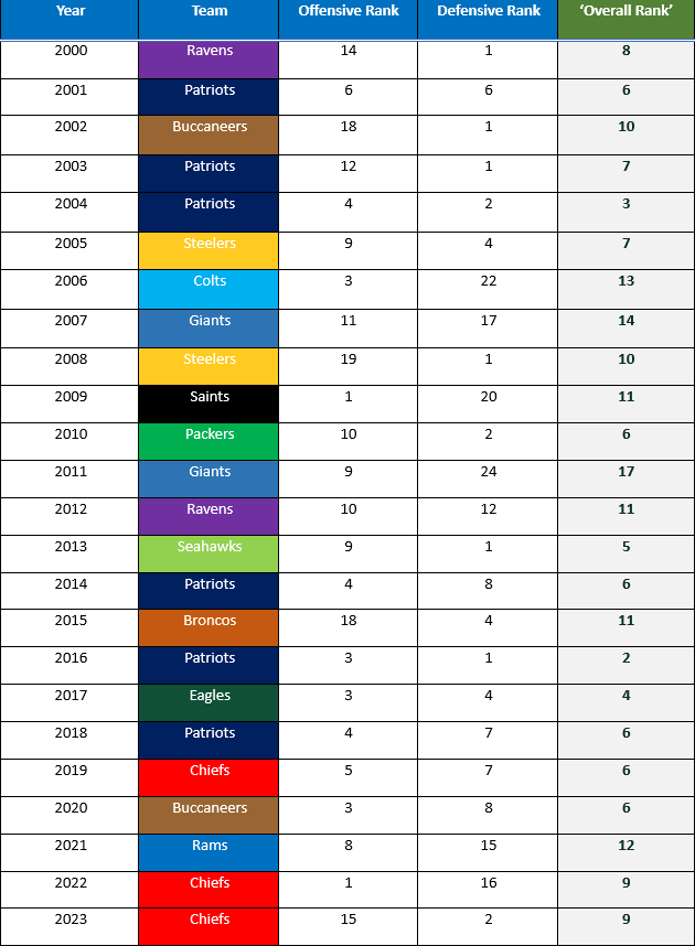 2011 Defensive Rankings NFL: Top Teams Revealed!