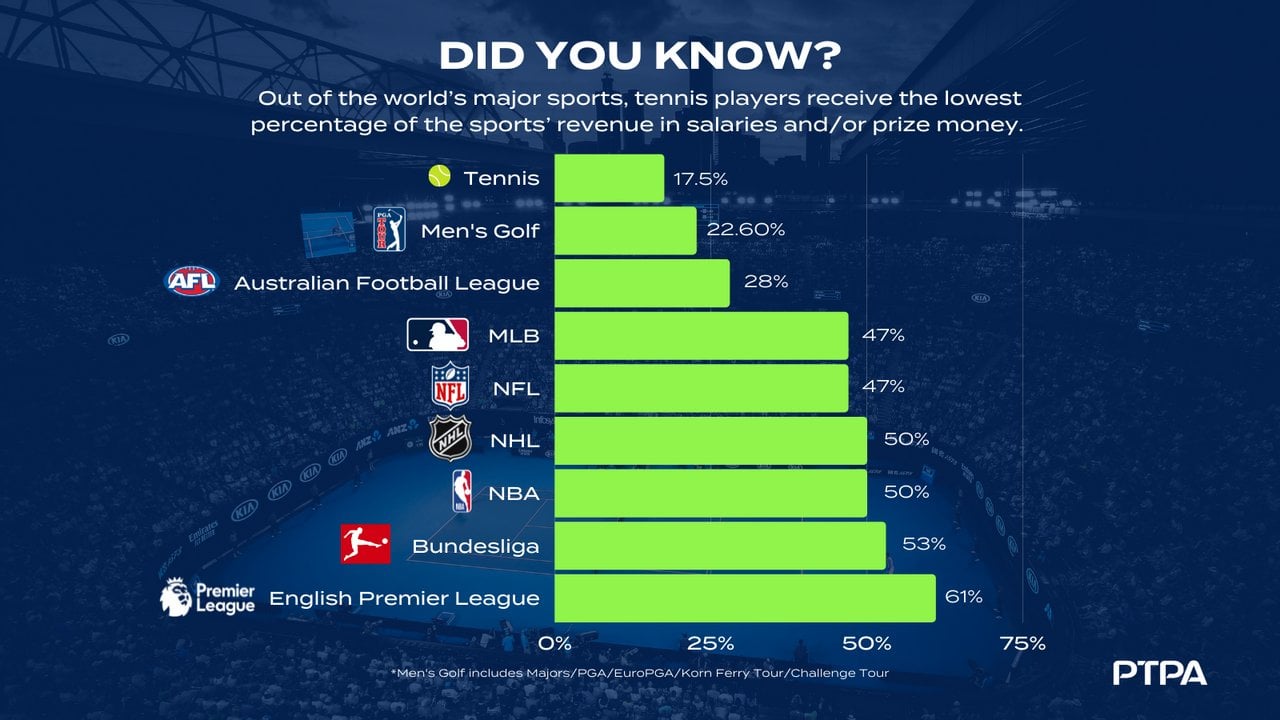 ATP Tennis Coach Salary: What Can You Expect to Earn?