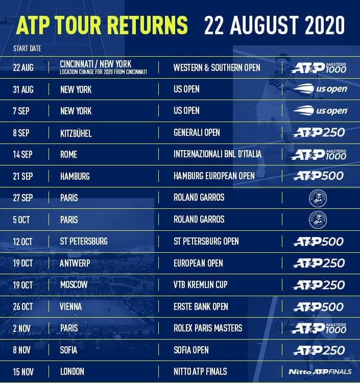 ATP Schedule Tennis Debate: Finding a Balance (The Challenges of a Packed Calendar)