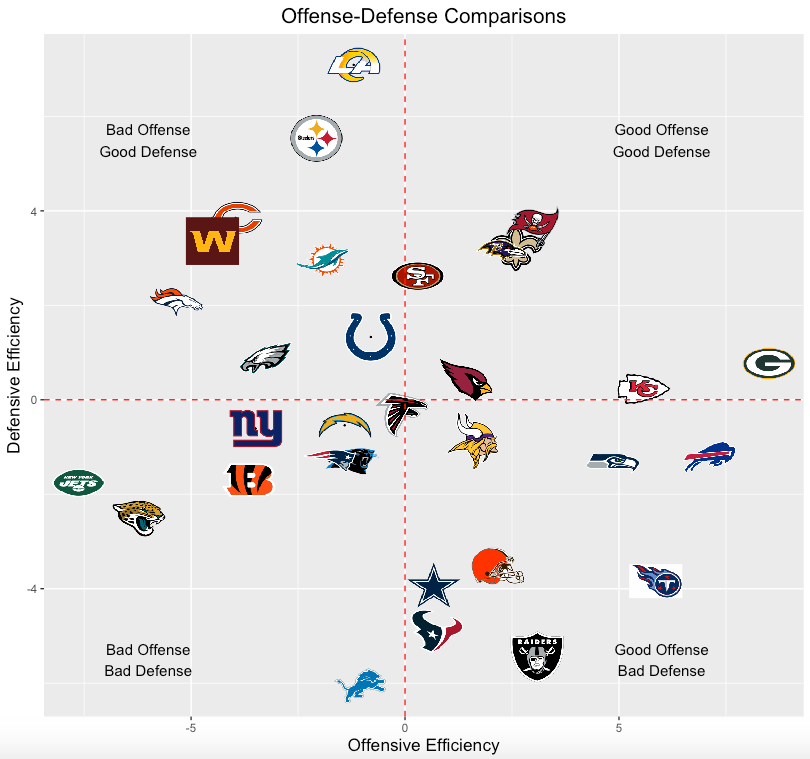 NFL Playoffs Best Defense: Stats and Analysis You Need!
