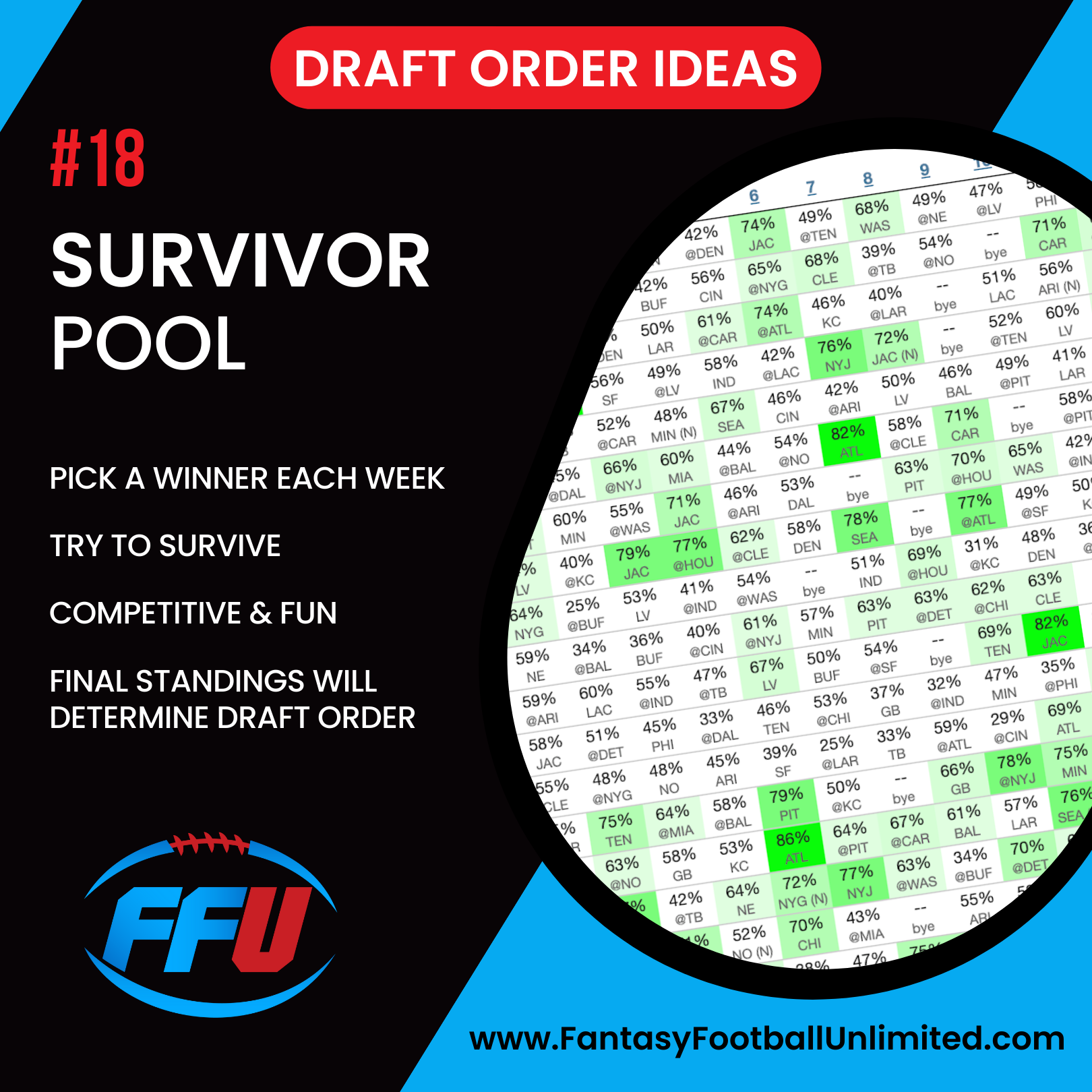 Best Fantasy Football Draft Order: Olympic Games Edition!