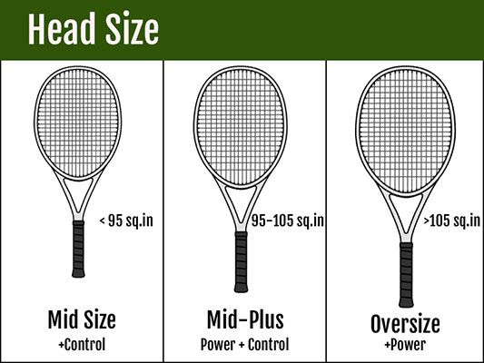 Big Head Tennis Championship: Easy Guide for Beginners!