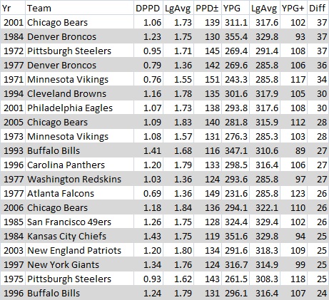 2011 Defensive Rankings NFL: A Complete Team List.