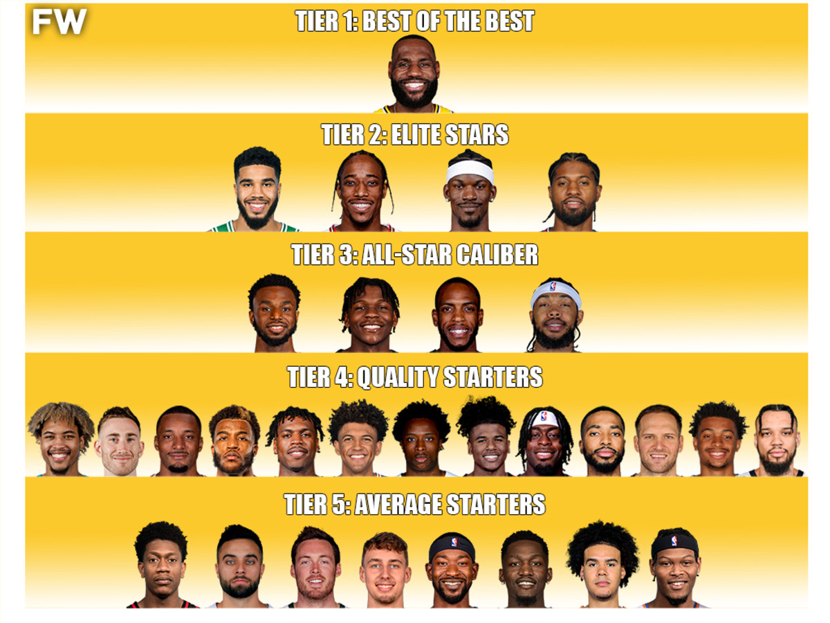 Who are the best 6 6 small forwards in the NBA right now?