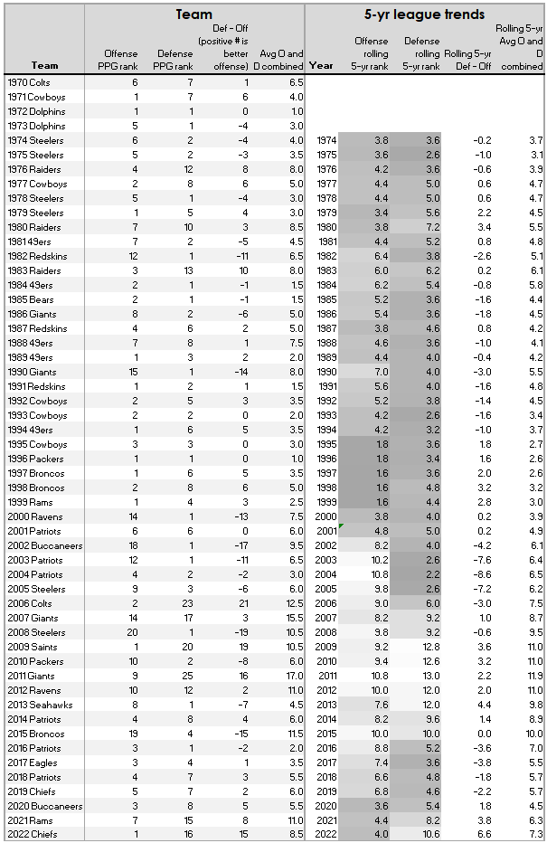 NFL Playoffs Best Defense: Stats and Analysis You Need!