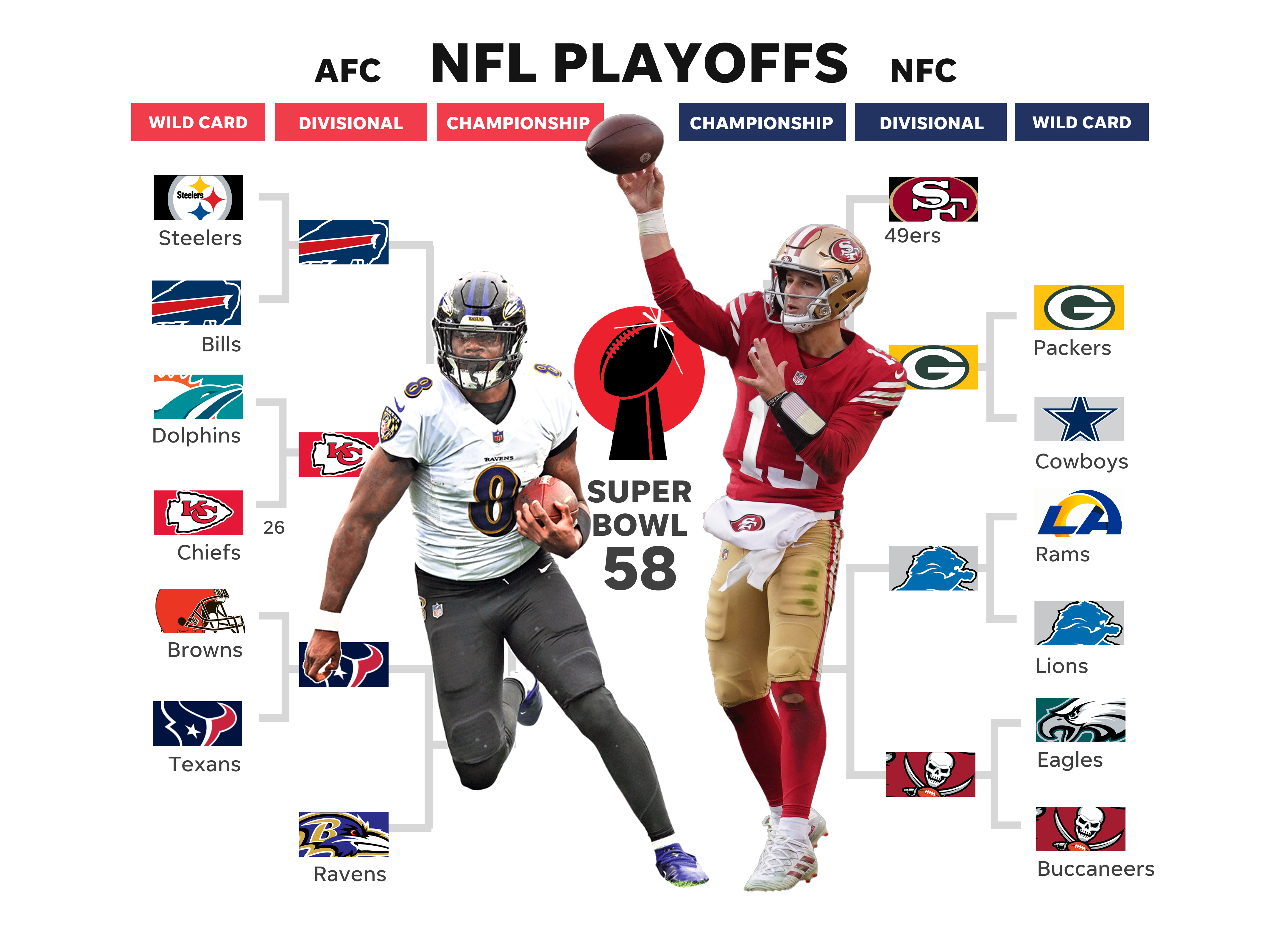 Which Team Has the Best Defense in NFL Playoffs This Year?
