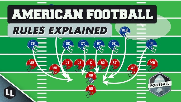 Rules for Ultimate Football Explained! (For New Players & Fans)
