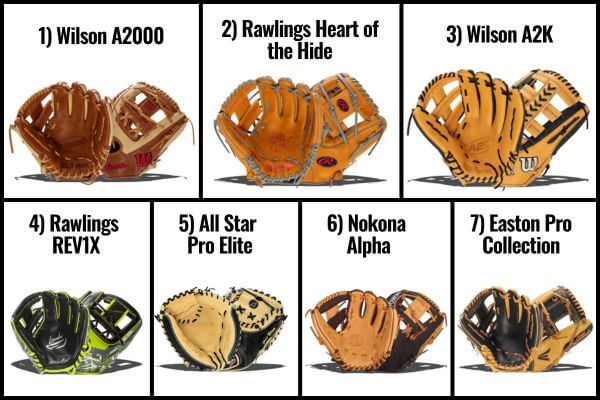 Coolest MLB Gloves: Where to Buy and What to Look For!