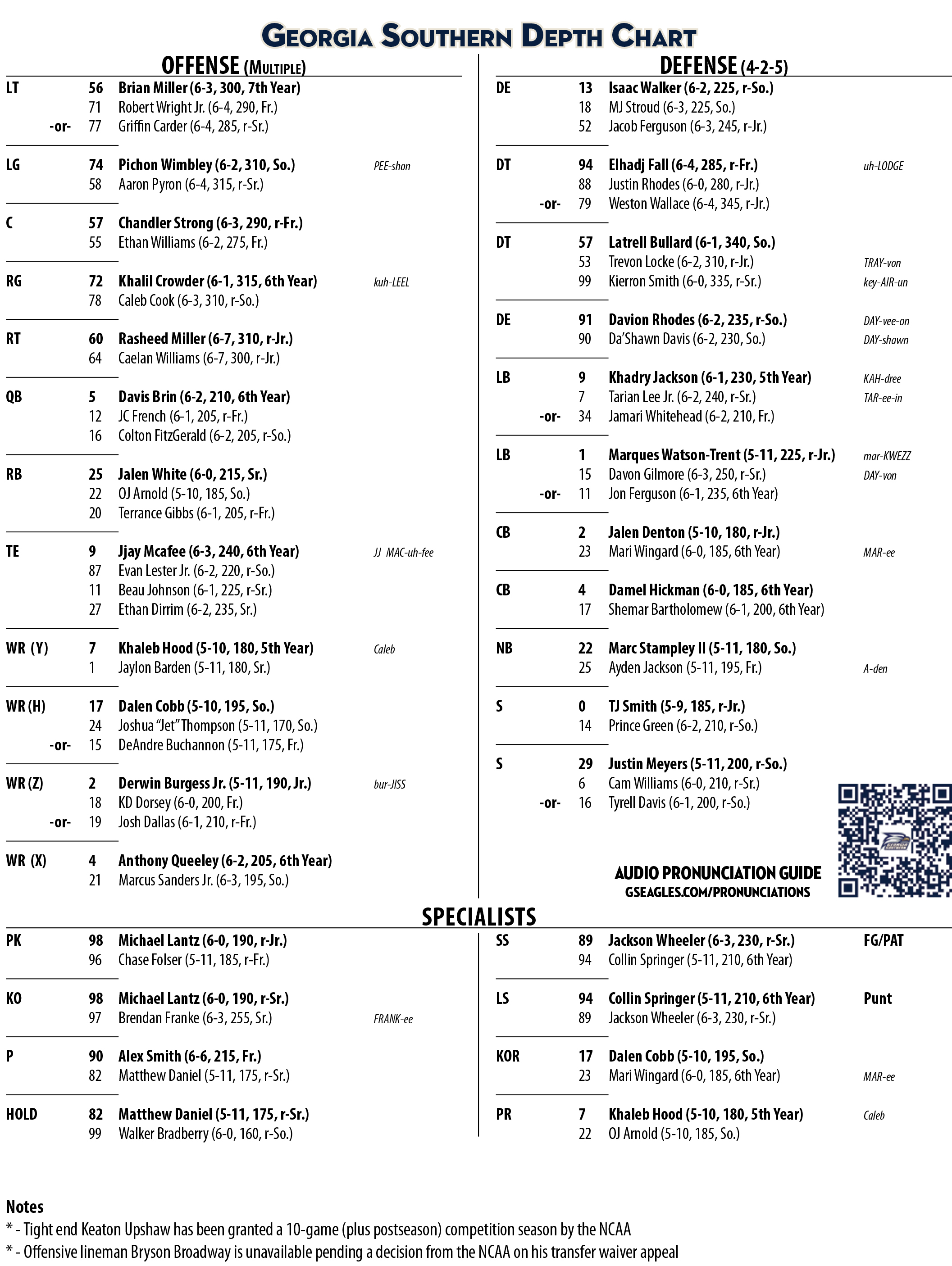 Georgia Southern Football Depth Chart Updates: See the Latest Changes to the Team Roster