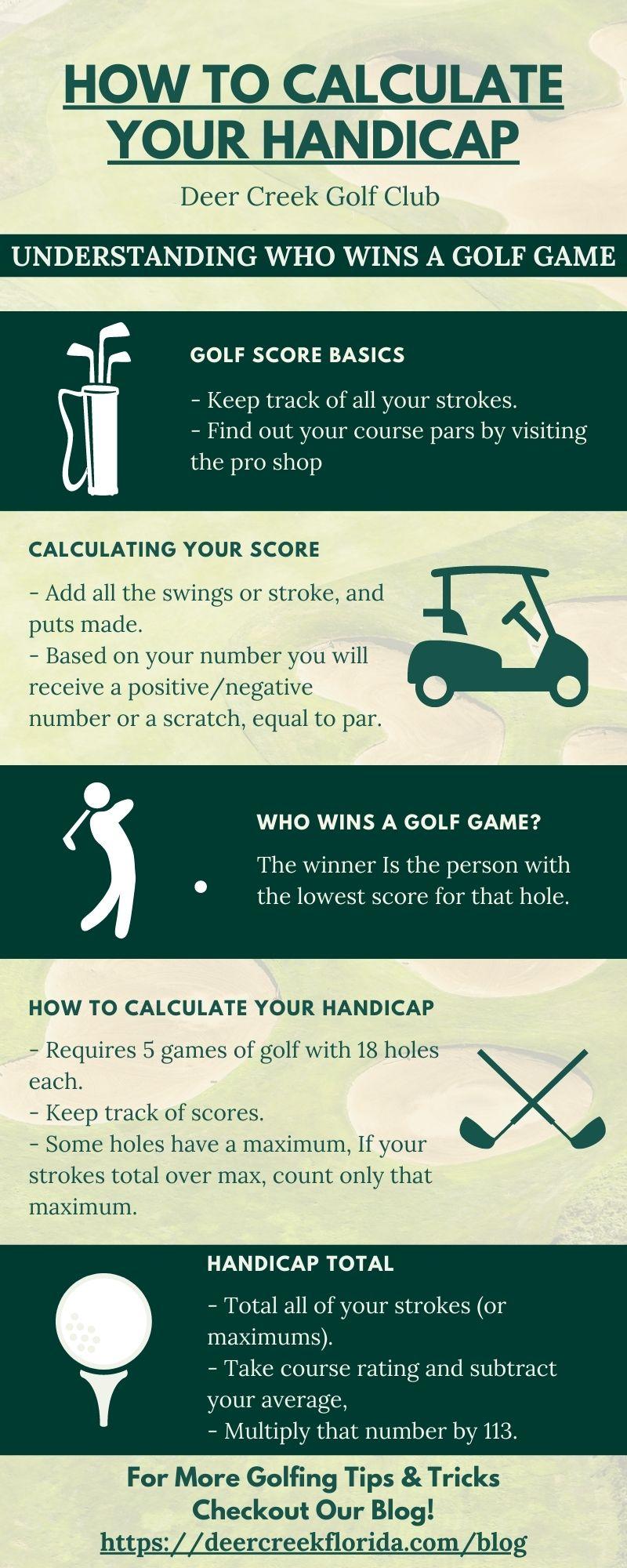 What Is a Handicap in Golf? Learn the Basics of Golf Handicapping.