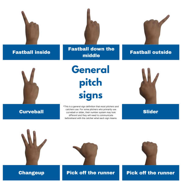 MLB The Show 24 Catcher Signs: What Do They All Mean?