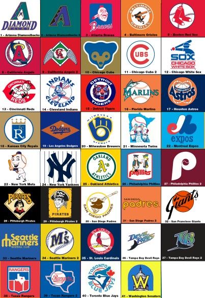 Retro MLB Logos: A Guide to the Best Vintage Baseball Gear.