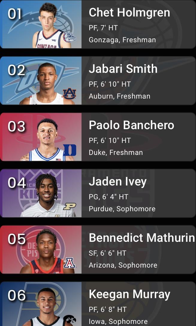 How good is the 2027 nba draft expected to be? Experts discuss potential lottery picks.